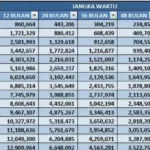 Mau Tahu Jenis-jenis Kredit BRI untuk UMKM, Bisa Cair hingga Rp 500 Juta Loh