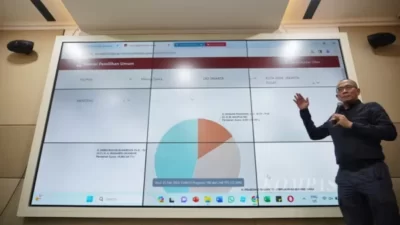 Komisi II Bakal Tanya KPU Masalah Sirekap Termasuk Potensi Hak Angket